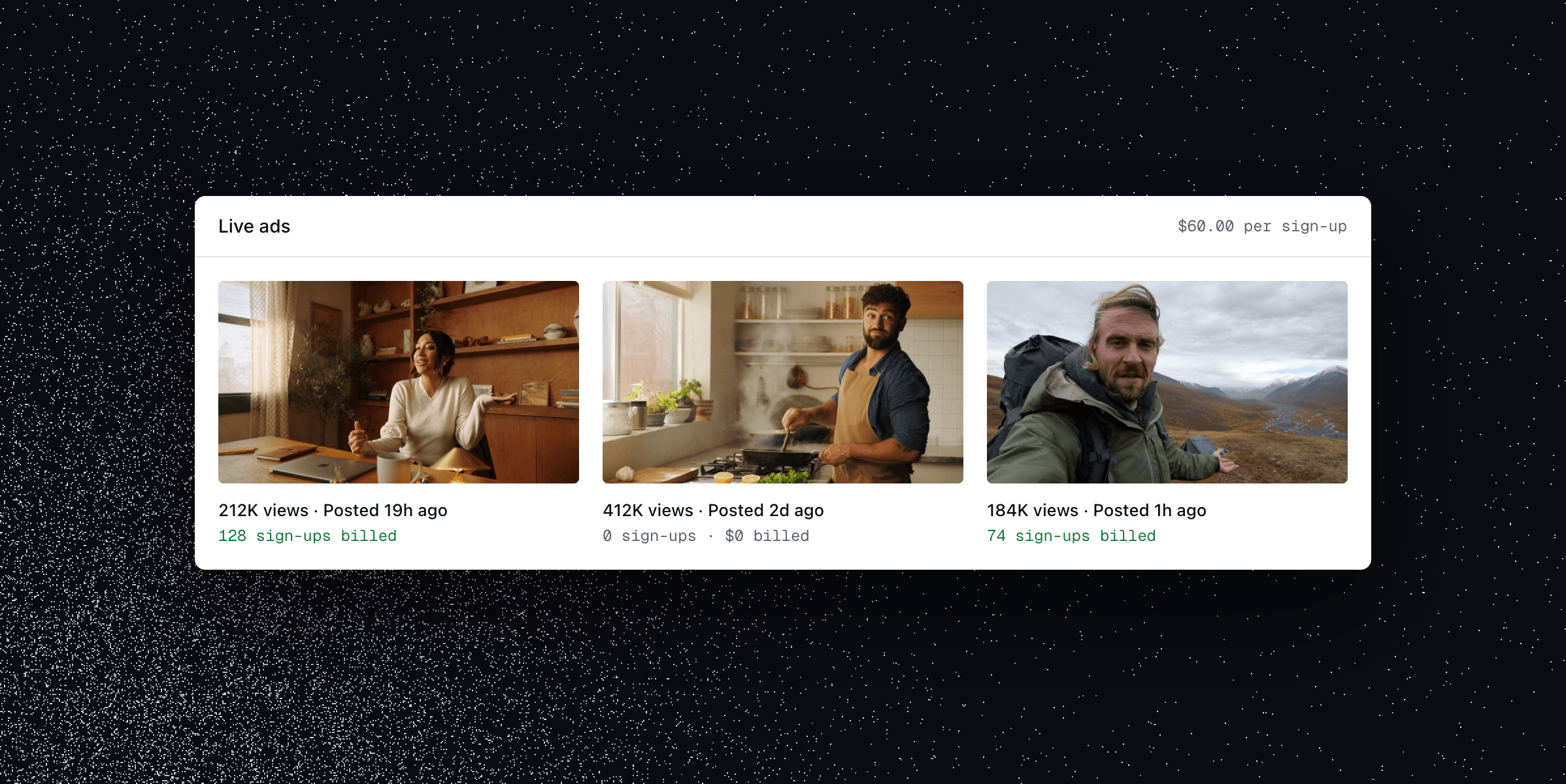 Three live creator ads in Panel, billed per sign-up: two drove 128 and 74 sign-ups, the third drove none and was billed $0